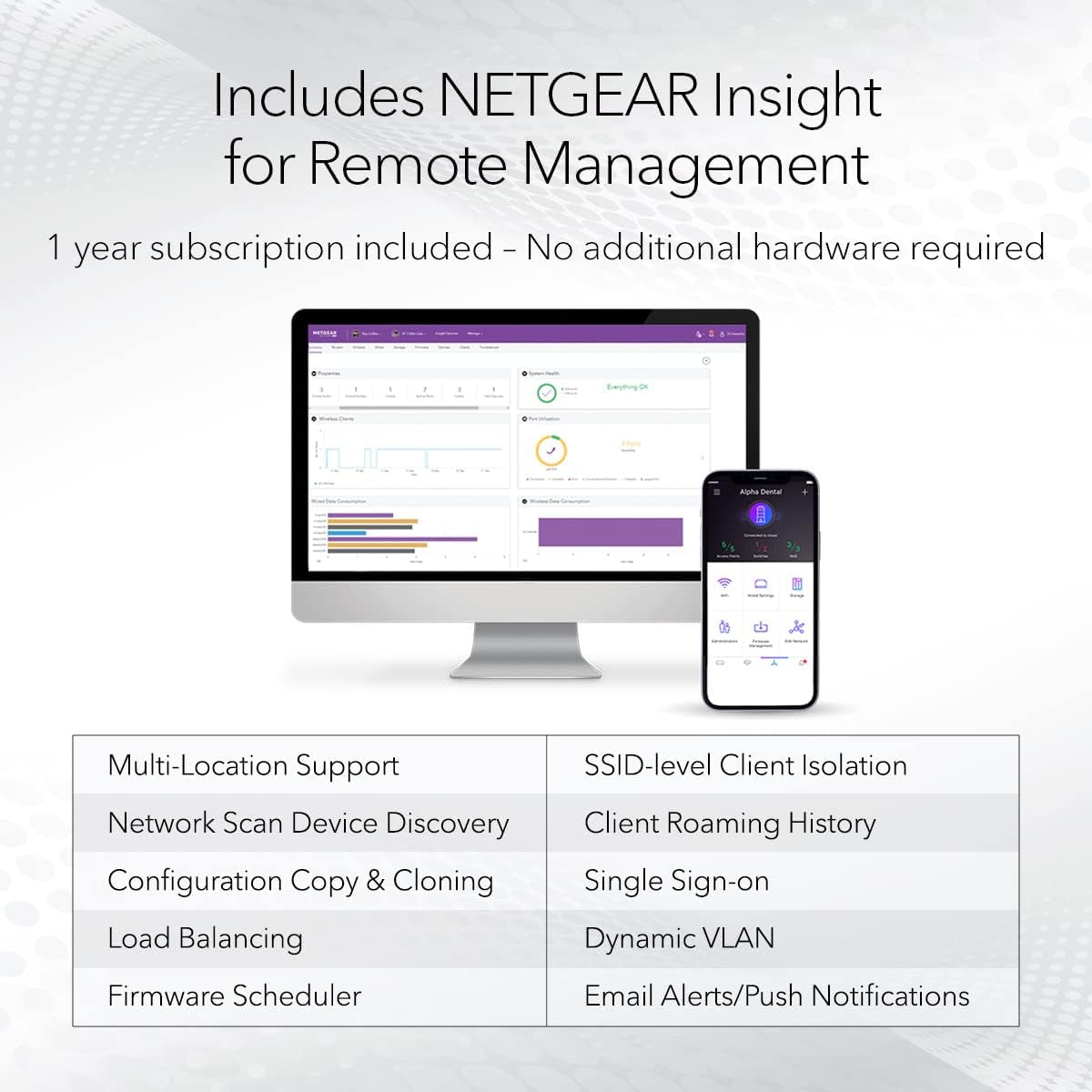 Cloud Managed Wireless Access Point (WAX620) - Wifi 6 Dual-Band AX3600 Speed | up to 256 Client Devices | 802.11Ax | Insight Remote Management | Poe+ Powered or AC Adapter (Not Included)