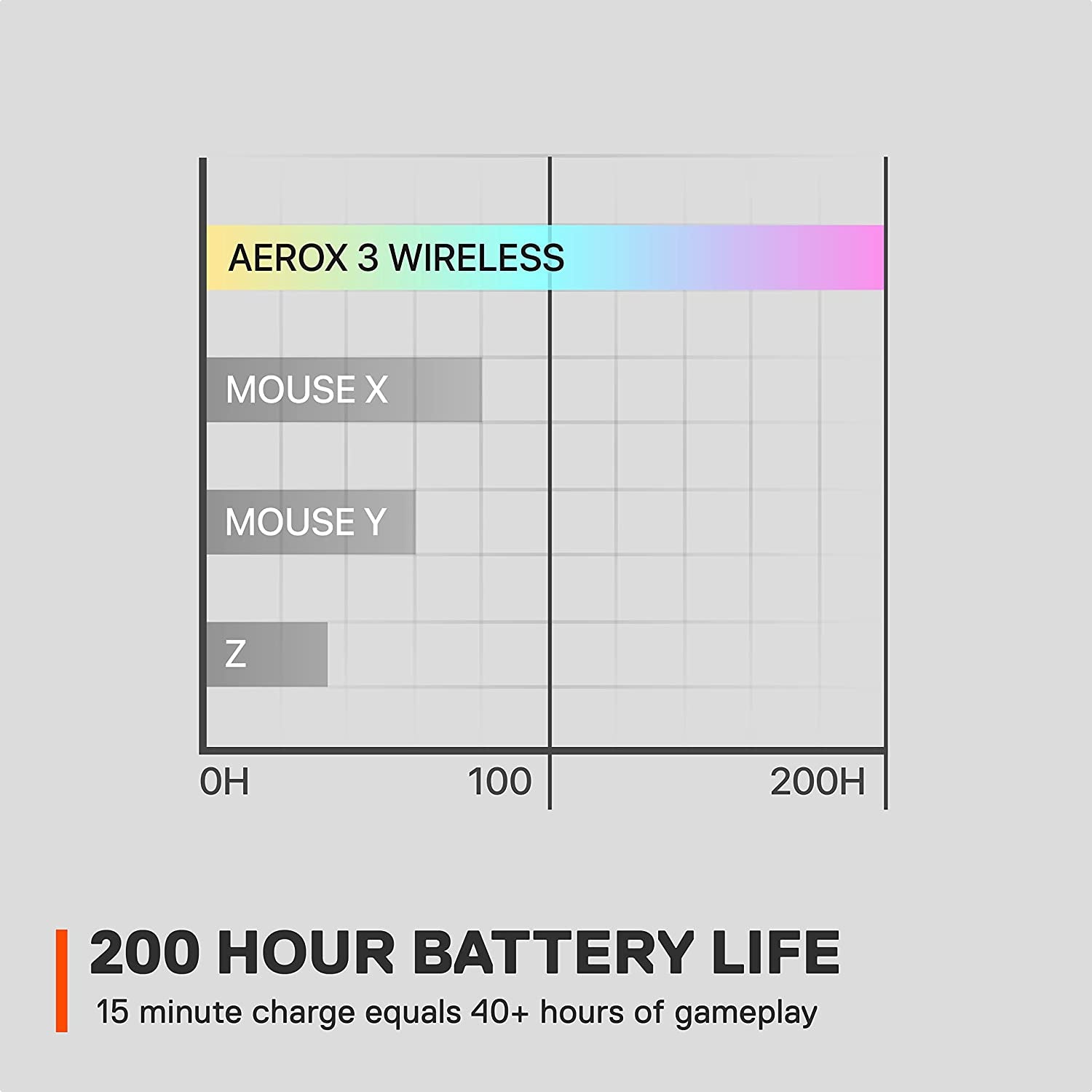 Aerox 3 Wireless - Super Light Gaming Mouse - 18,000 CPI Truemove Air Optical Sensor - Ultra-Lightweight Water Resistant Design - 200 Hour Battery Life - Ghost